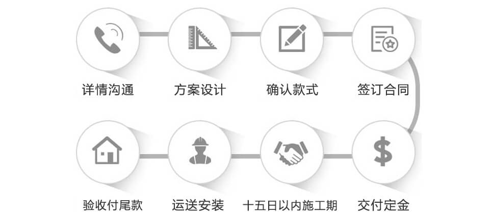 流程圖