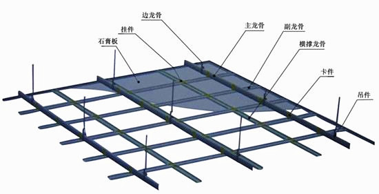 輕鋼龍骨價格是多少？